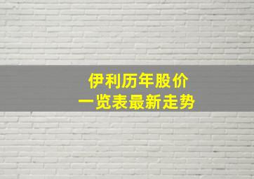 伊利历年股价一览表最新走势