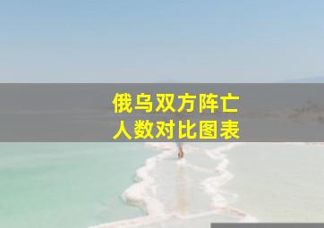 俄乌双方阵亡人数对比图表