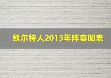 凯尔特人2013年阵容图表