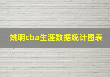 姚明cba生涯数据统计图表