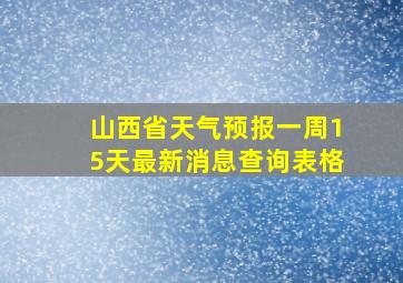 山西省天气预报一周15天最新消息查询表格