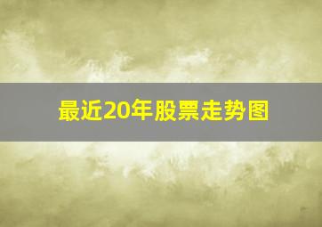 最近20年股票走势图