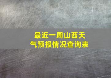 最近一周山西天气预报情况查询表