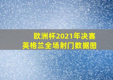 欧洲杯2021年决赛英格兰全场射门数据图