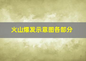 火山爆发示意图各部分