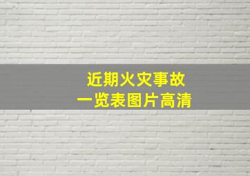 近期火灾事故一览表图片高清