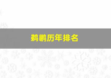 鹈鹕历年排名