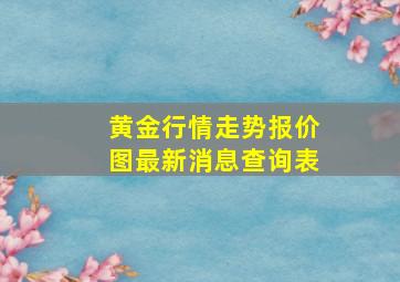 黄金行情走势报价图最新消息查询表